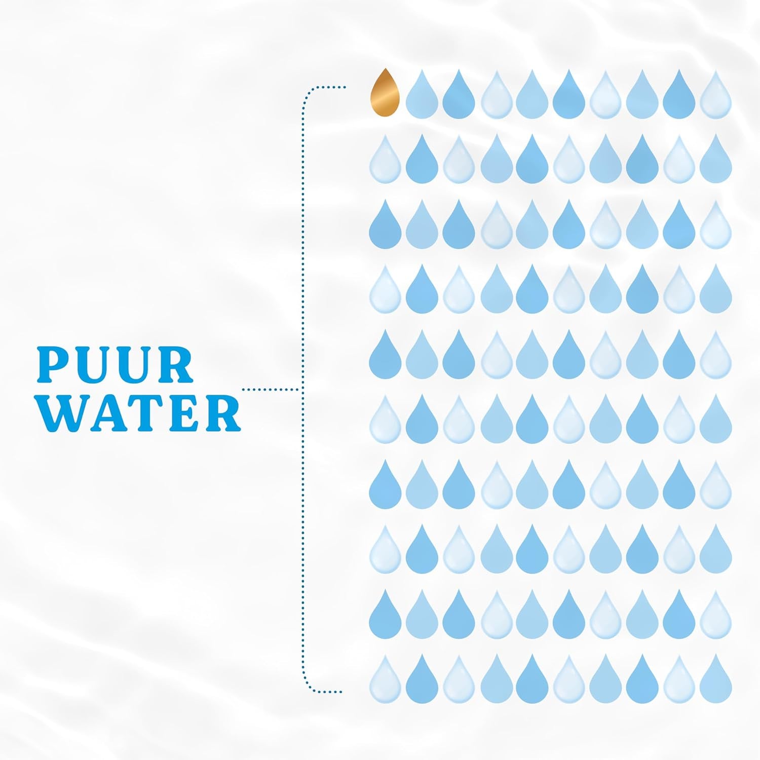 Huggies Pure Baby Wipes Lot de 18 (1008 lingettes au total) – 99 % d'eau pure – Sans parfum pour un nettoyage et une protection en douceur – Lingettes naturelles