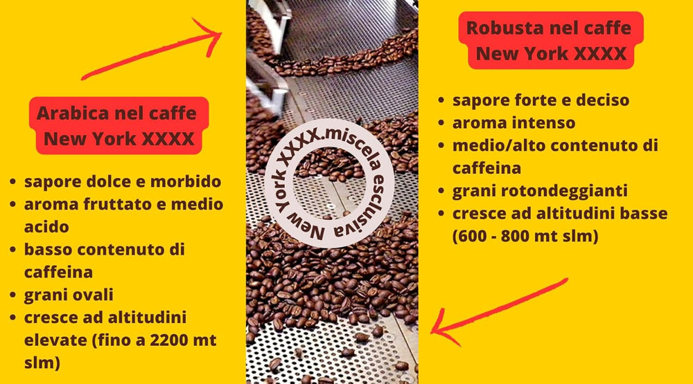 Caffè New York - XXXX - Café en grains - 500g