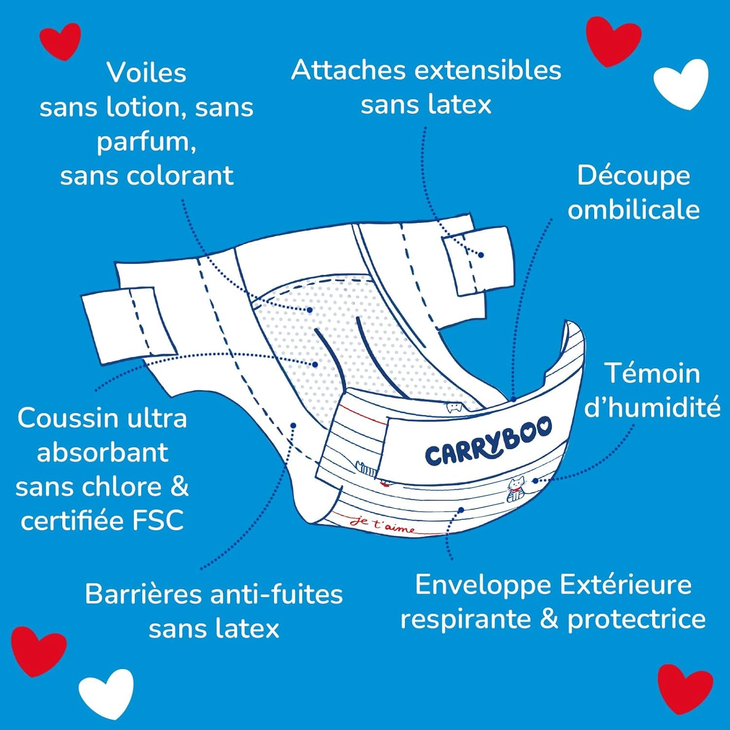 - Couche taille 1 (2-5 kg) – saine et extrêmement absorbante – étanche 12 heures – ohne unerwünschte Substanzen – fabriquée en France – prix abordable – 120 couches jetables