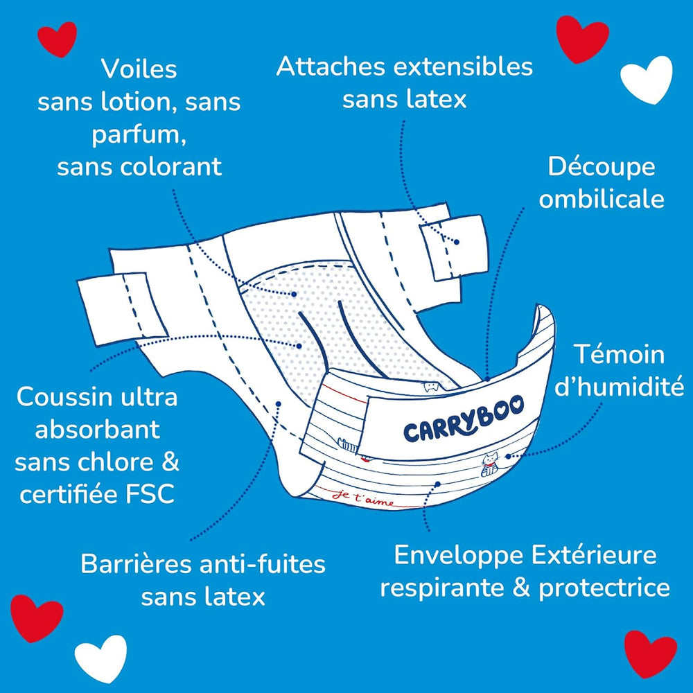 - Couche taille 1 (2-5 kg) – saine et extrêmement absorbante – étanche 12 heures – ohne unerwünschte Substanzen – fabriquée en France – prix abordable – 120 couches jetables