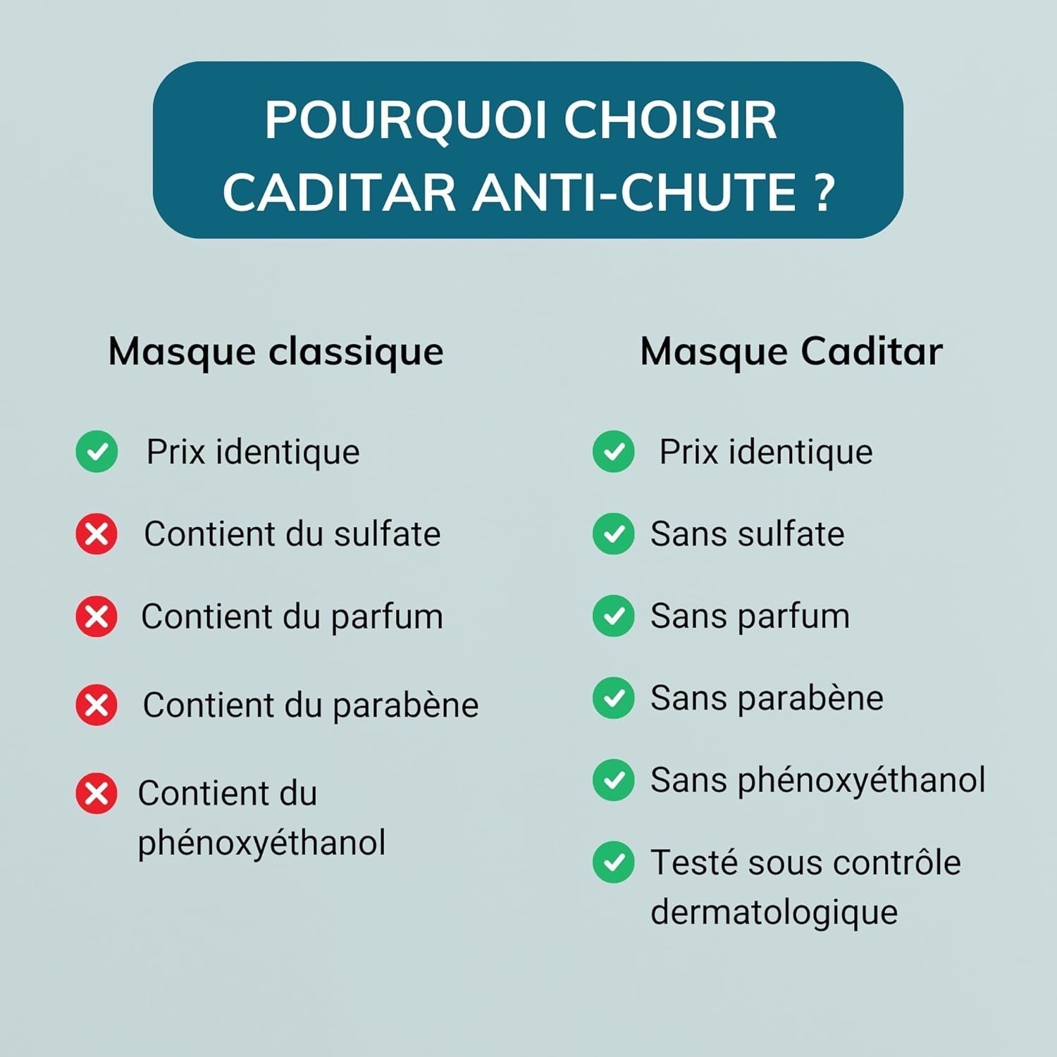 Sérum Caditar contre la chute des cheveux, 100 ml Soins capillaires Naty Shop