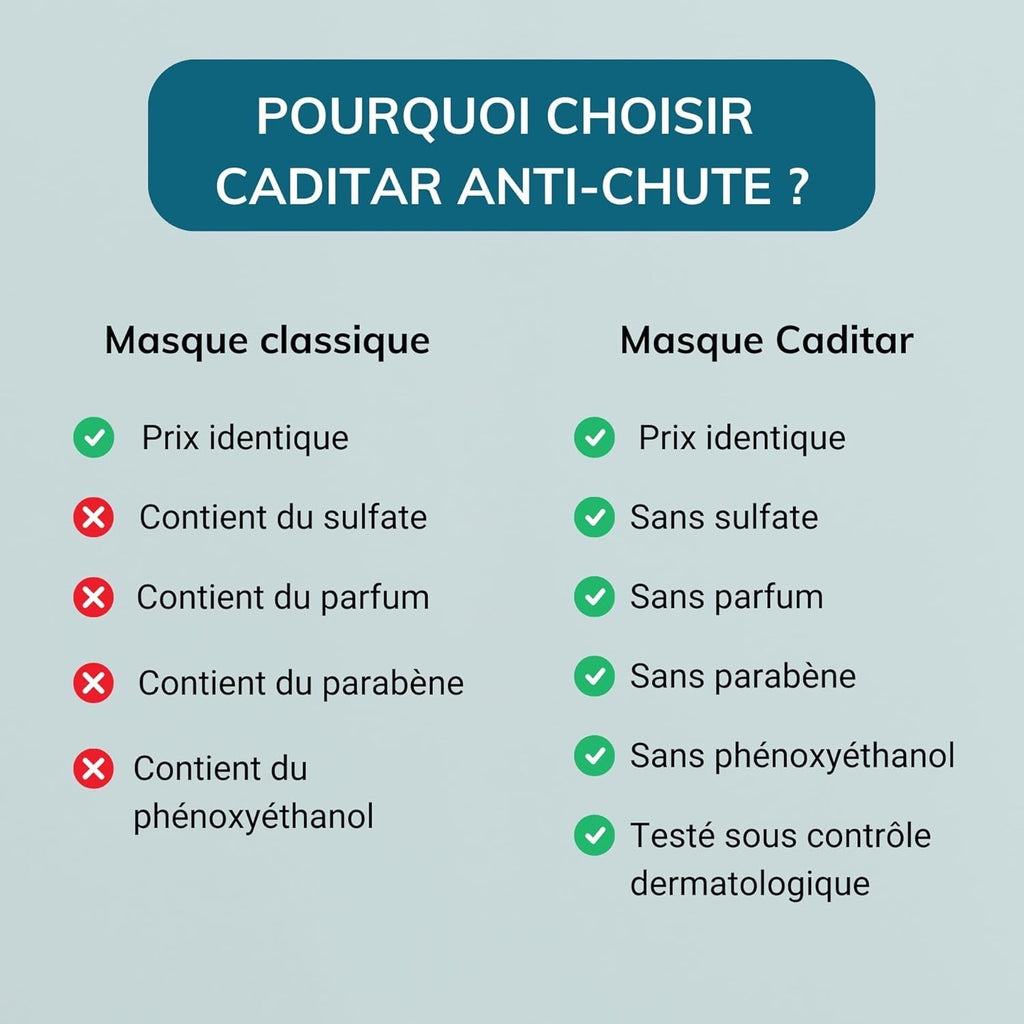 Caditar Serum împotriva căderii părului, 100 ml Ingrijire par Naty Shop