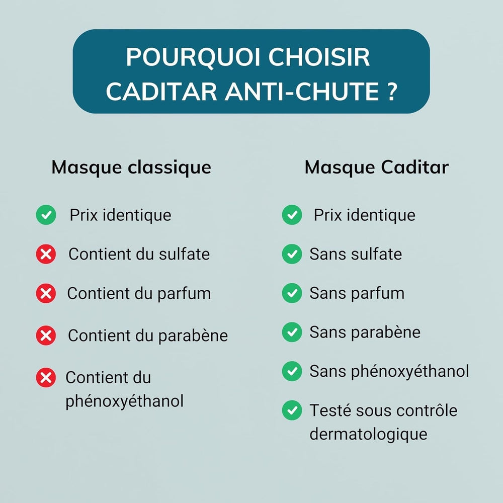 Sérum Caditar contre la chute des cheveux, 100 ml Soins capillaires Naty Shop