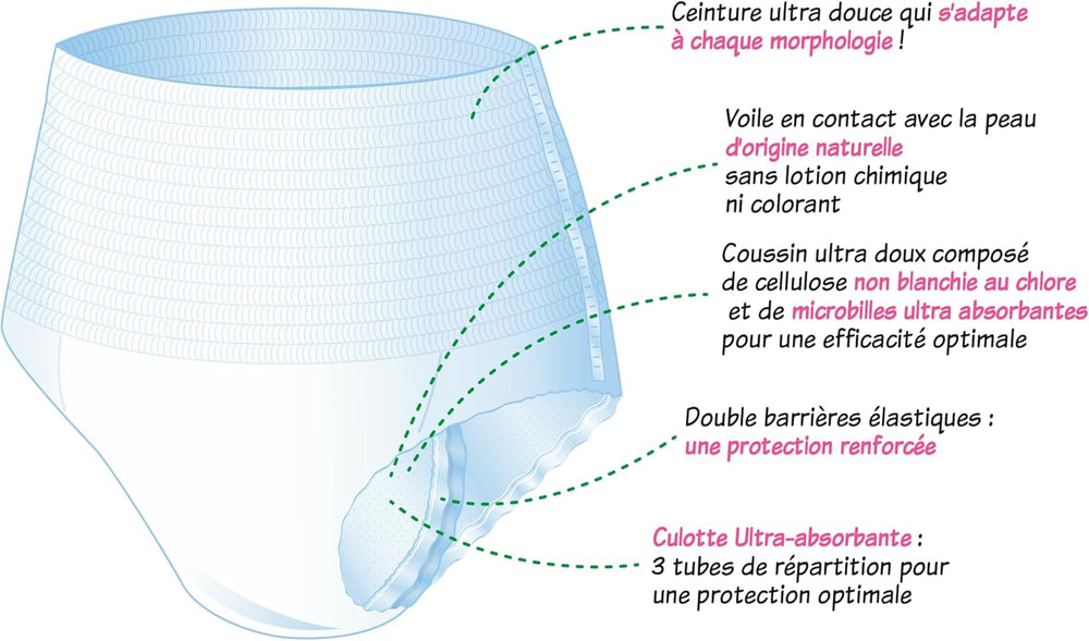 Sous-vêtement absorbant adulte hypoallergénique et écologique, taille M, 8 pièces