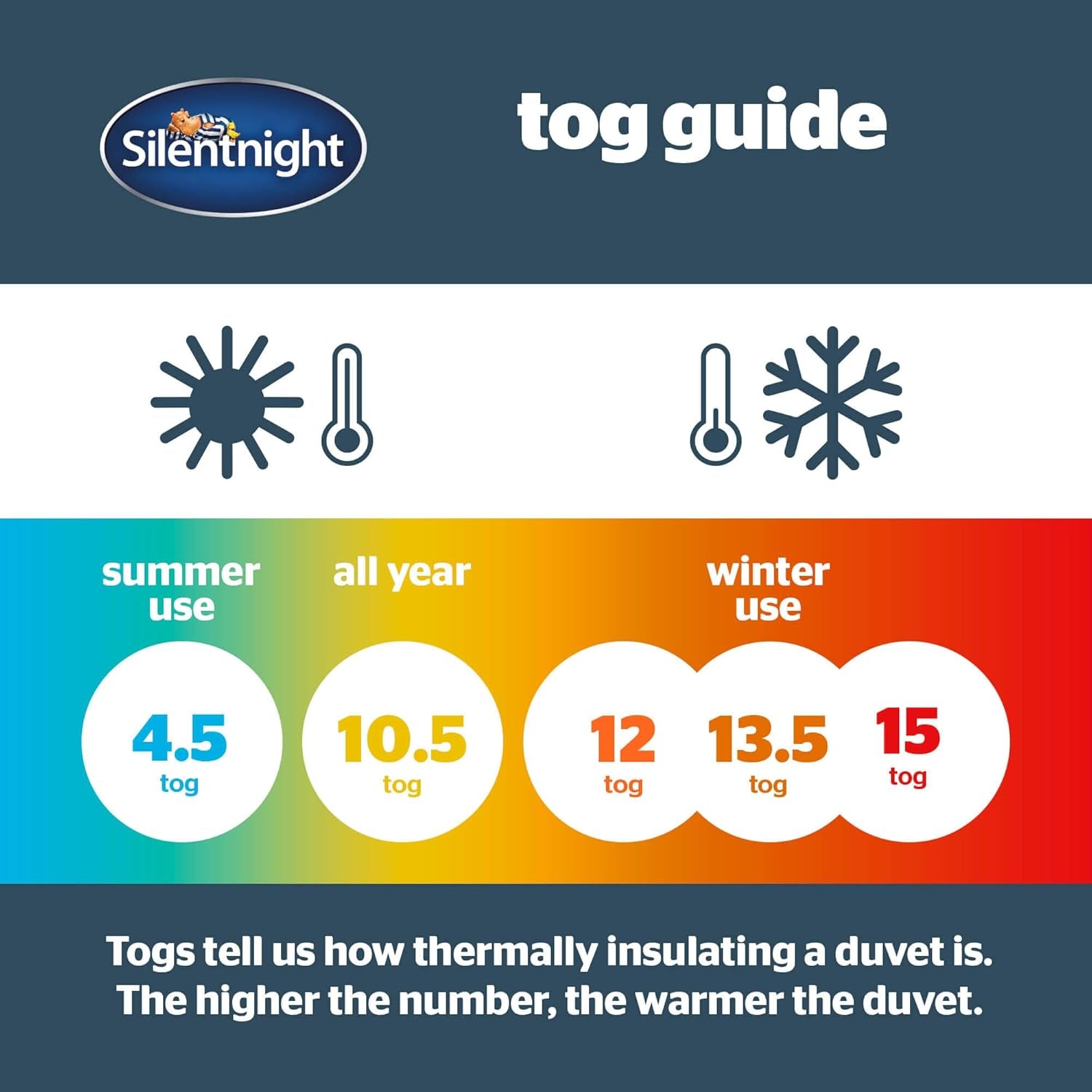 Silentnight so Snug 534222GE Couette pour lit King Size, 15 Tog, chaude, confortable, épaisse, hypoallergénique et lavable en machine, blanche, couettes et couettes pour lit King Size Naty Shop