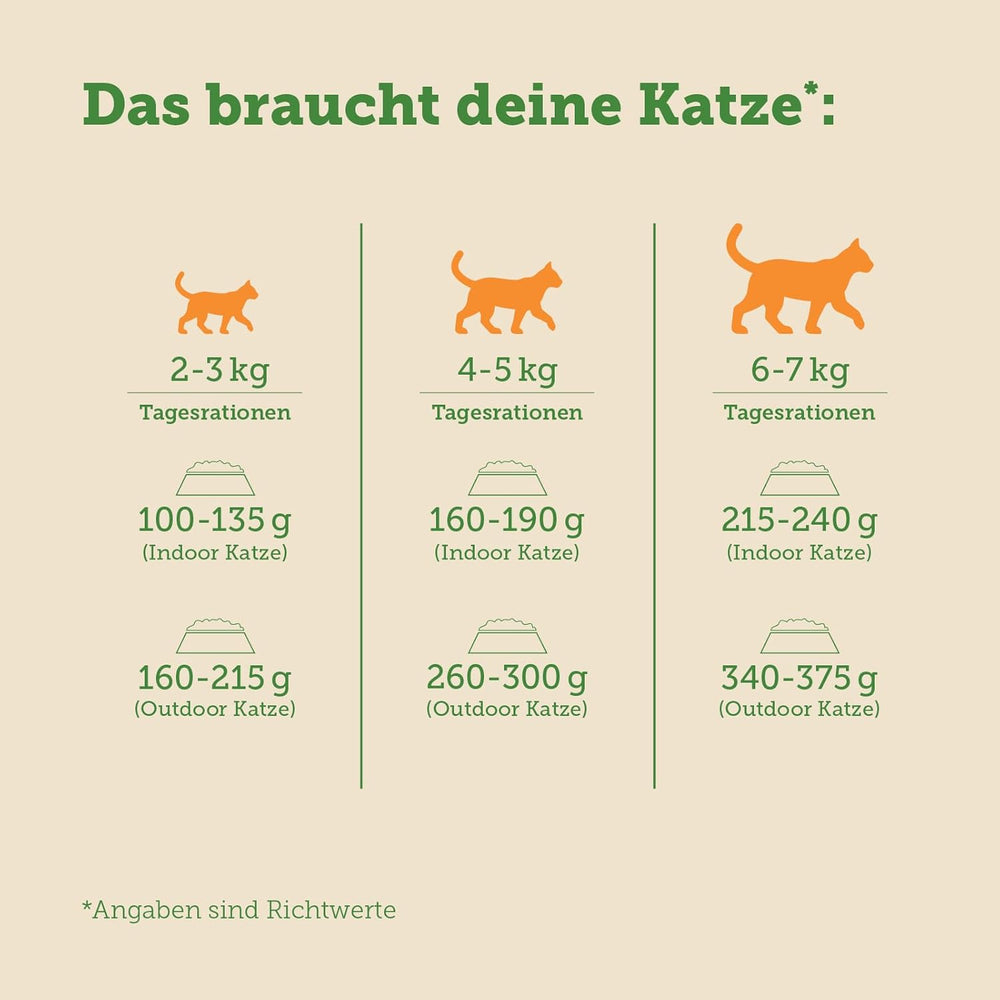 Hrană umedă pentru pisici MERA Cats Nature Sensitive cu pui 12x85g | Mono-proteină, fără zahăr și fără cereale | Conținut ridicat de carne și hrană umedă ușor digerabilă pentru pisici