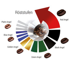 Espresso Kaffee Red Angel - Der Feuige - 1000g Fein Gemahlen - pour machine à expresso, machine à expresso, percolateur - Espresso Premium plus fort - Säurearm - Schonend und Frisch Geröstet