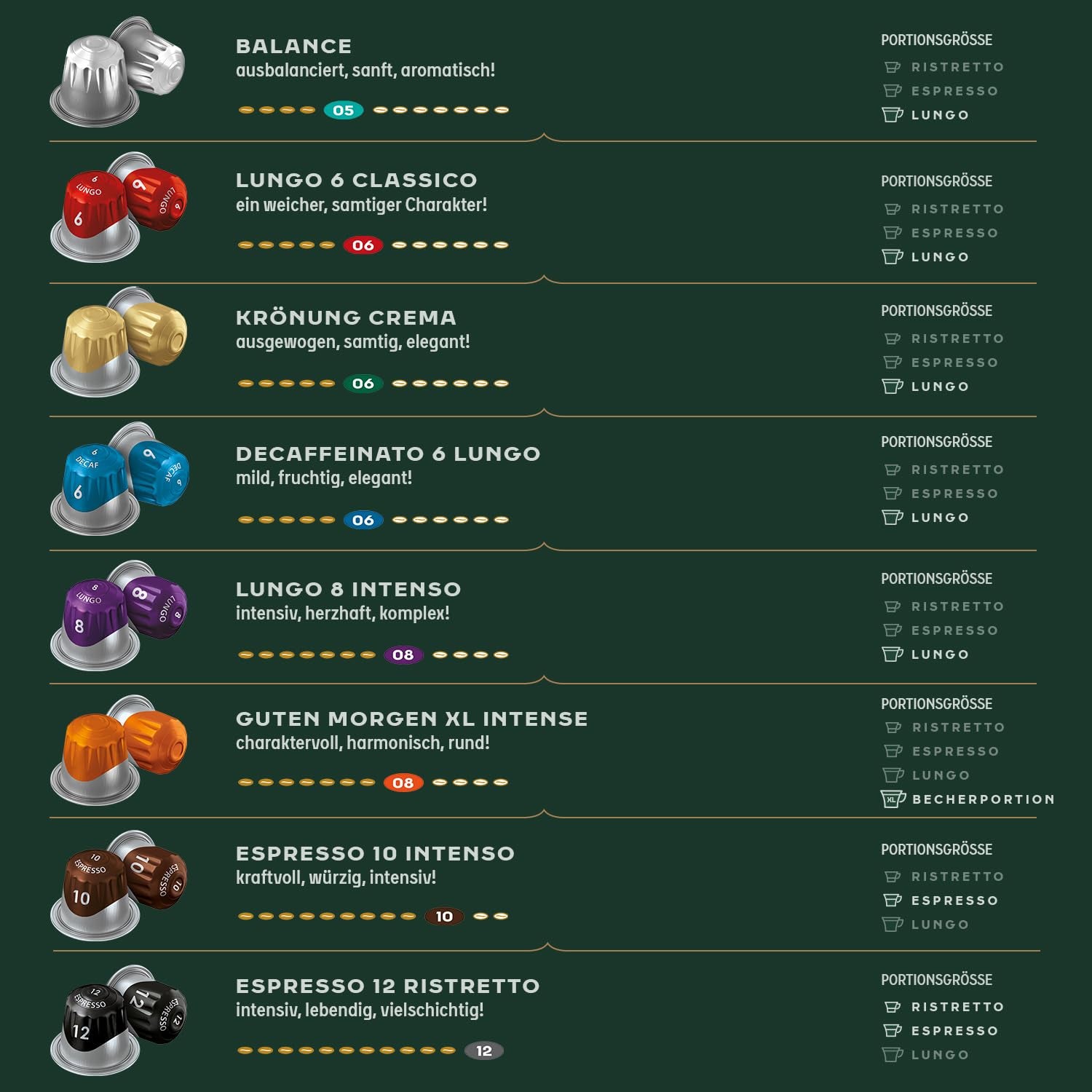 Jacobs Kaffeekapseln Espresso Classico, Intensité 7/12, 10 x 10 tasses, Nespresso* compatible Kaffee Kapseln, 100 Kapseln