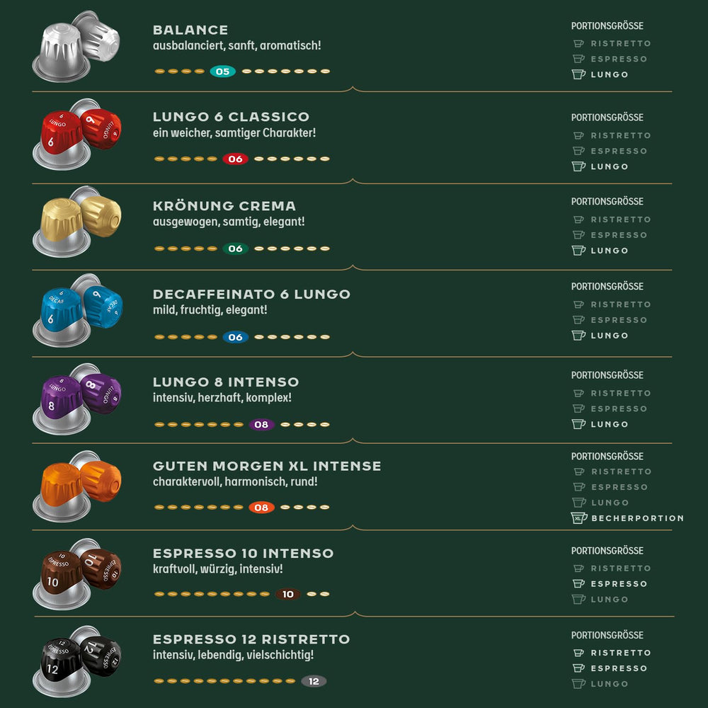 Jacobs Café expresso Ristretto, Intensité 12/12, 10 x 20 cafés, Café café compatible Nespresso*, 200 cafés