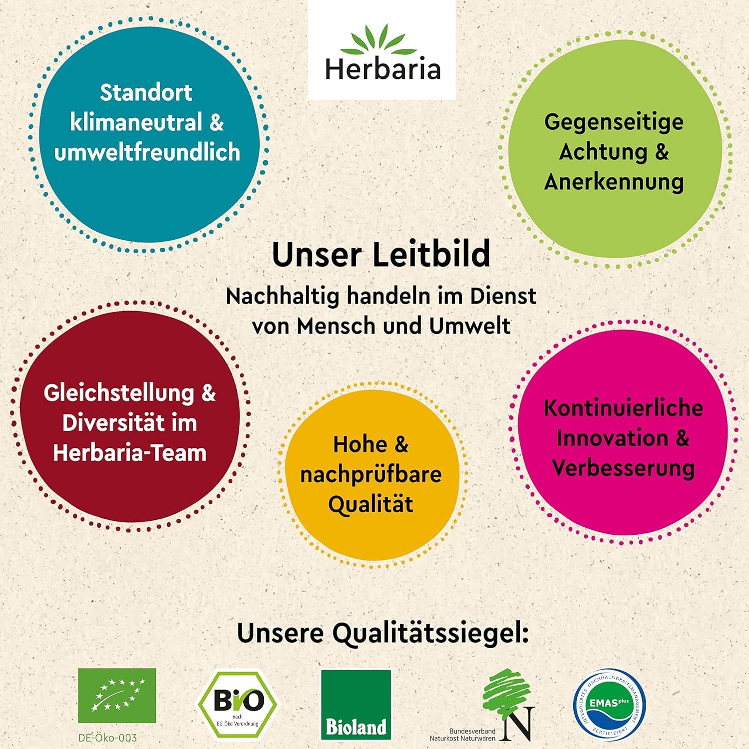 Herbaria Himmel auf Erden bio 100g M-Dose – Fertiges Bio-Gewürzsalz für Rind-, Kalb- und Schweinefleisch als Braten or Kurzgebratenes – in nachhaltiger Aromaschutz-Dose