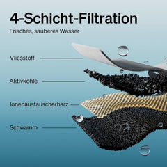 PETLIBRO Filter Katzenbrunnen 8er Pack für Dockstream Trinkbrunnen für Katze PLWF005, PLWF115, PLWF105, PLWF305, 4-Monats-Set PETLIBRO Trinkbrunnen Filter Ersatzfilter für Katzentrinkbrunnen