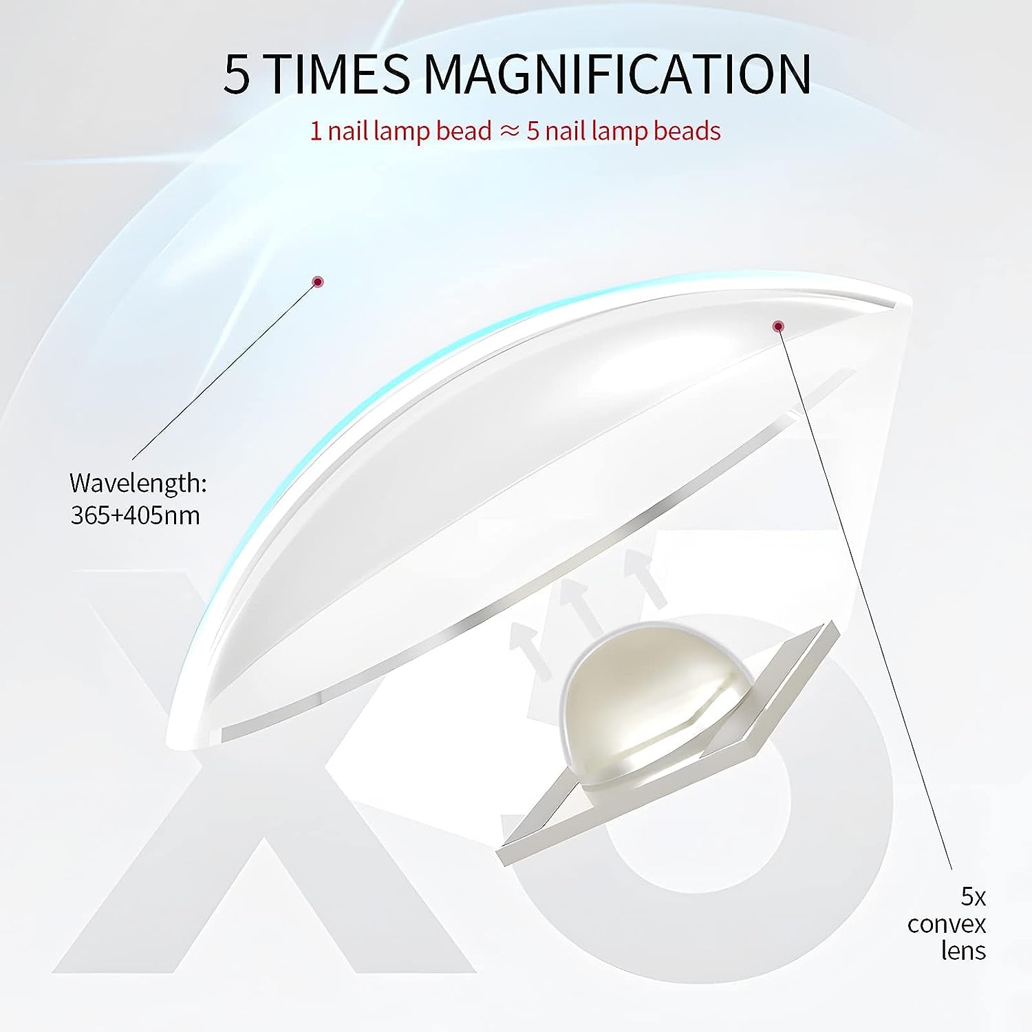 Saviland U V Lampe pour Gel Nägel: Mini U V Lampe pour NägelSchützen Sie Die Haut Wiederaufladbar Klein LED Nagellack Trocknergerät pour Nagellack Aufbaugel Nail Tips Nagelkleber Geschenke Für Frauen