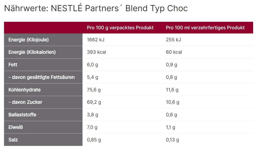 NESTLÉ Partners' Blend Type Choc, Poudre de Boisson au Cacao pour Distributeurs Automatiques, 1 Paquet (1 Sac X 1kg) Cacao et Chocolat Chaud Naty Shop