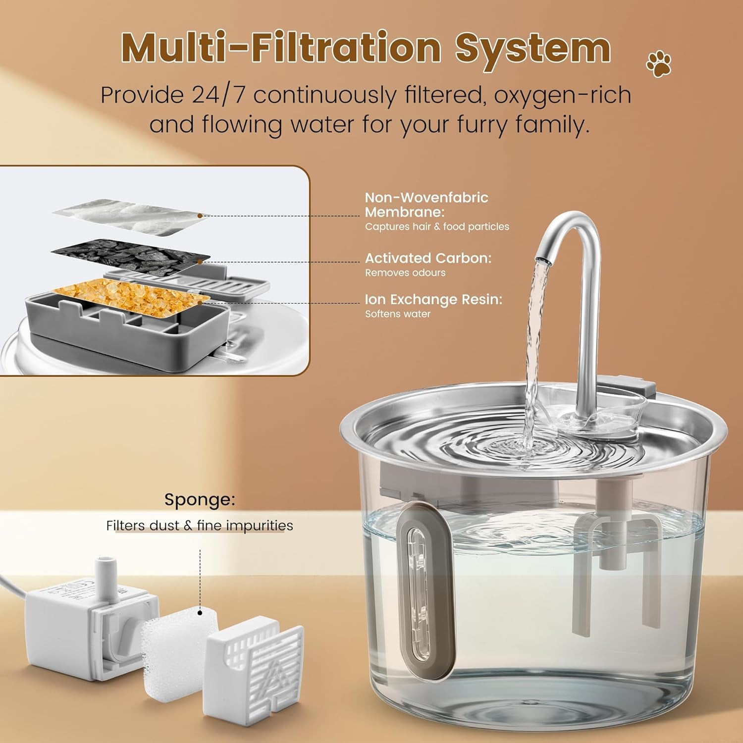Katzenbrunnen Edelstahl 2.2L, Rever Ultraleiser Trinkbrunnen für Katzen mit Wasserstandsfenster, 3-Stufiges Filtersystem, Wasserspender für Katzen, Hunde & Kleintiere, Edelstahl Katzenbrunnen