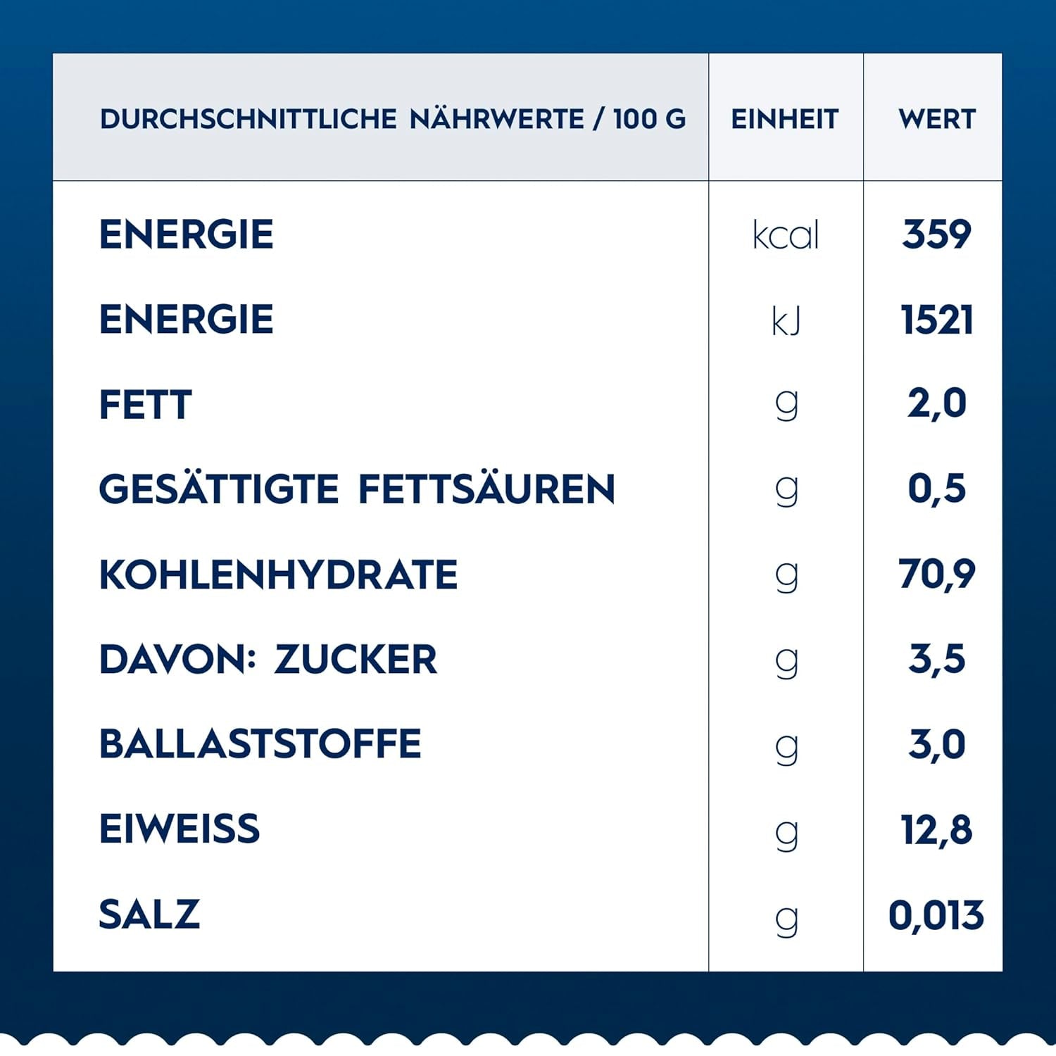 Barilla Pasta Klassische Spaghetti n.5 aus Hartweizen de haute qualité immergé al dente, (1 x 500 g), geschmacklos