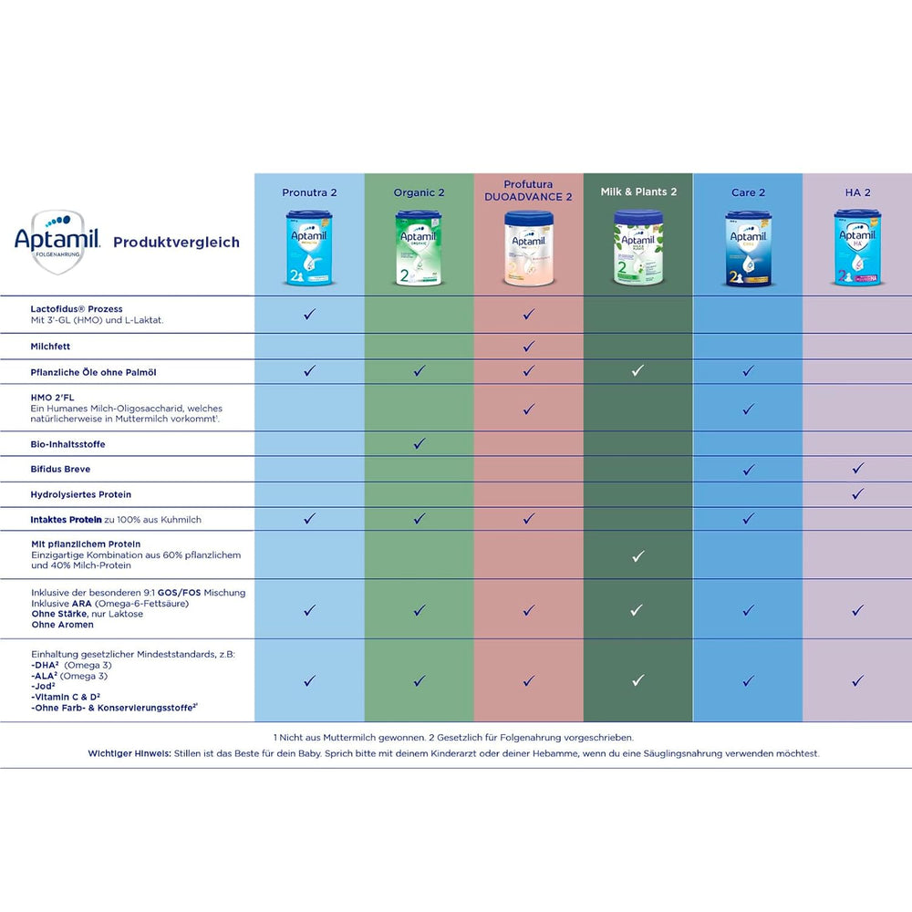 Aptamil HA 2 – Formule de suite après 6 mois, avec Oméga 3 et 6, DHA, ARA et ALA, Sans lactose, Sans huile de palme, Aliment pour bébé, Lait en poudre, 1 x 800 g (Pack de 4)