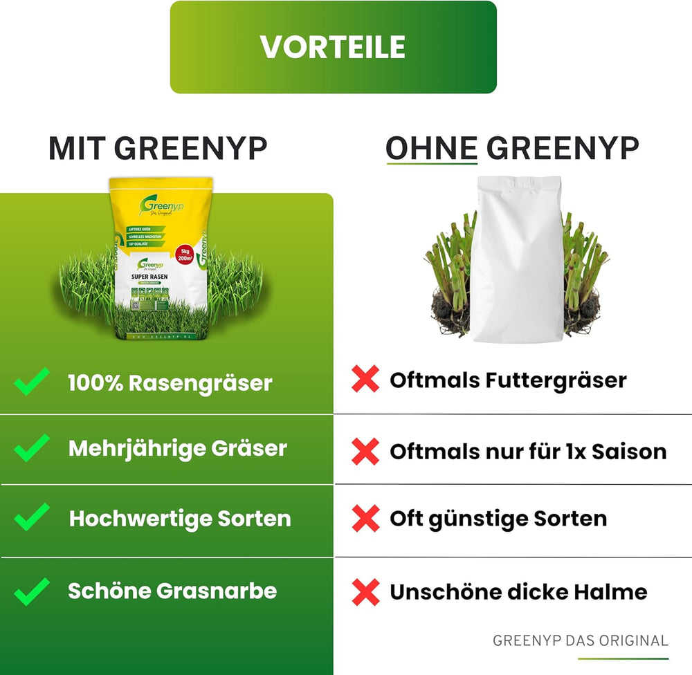 Greenyp® Super Rasen I Sattgrüner Premium Zierrasen Nachsaat I Traumrasen Grassamen Rasensamen Rasensaat Gras Besonders Schnellkeimend 0,2Kg Für 10M²