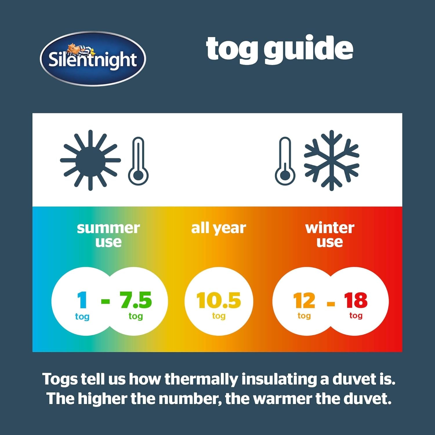 Couette Silentnight Hotel Collection 10,5 Tog - lit double, polyester, blanc Couettes et couettes Naty Shop