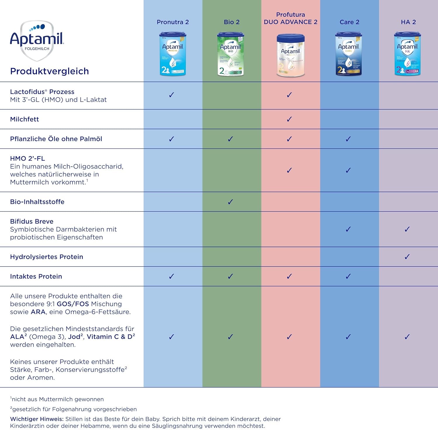 Aptamil HA Pré Prêt à Boire – Lait hydrolysé pour nourrissons dès la naissance – 4 x 2 x 90 ml