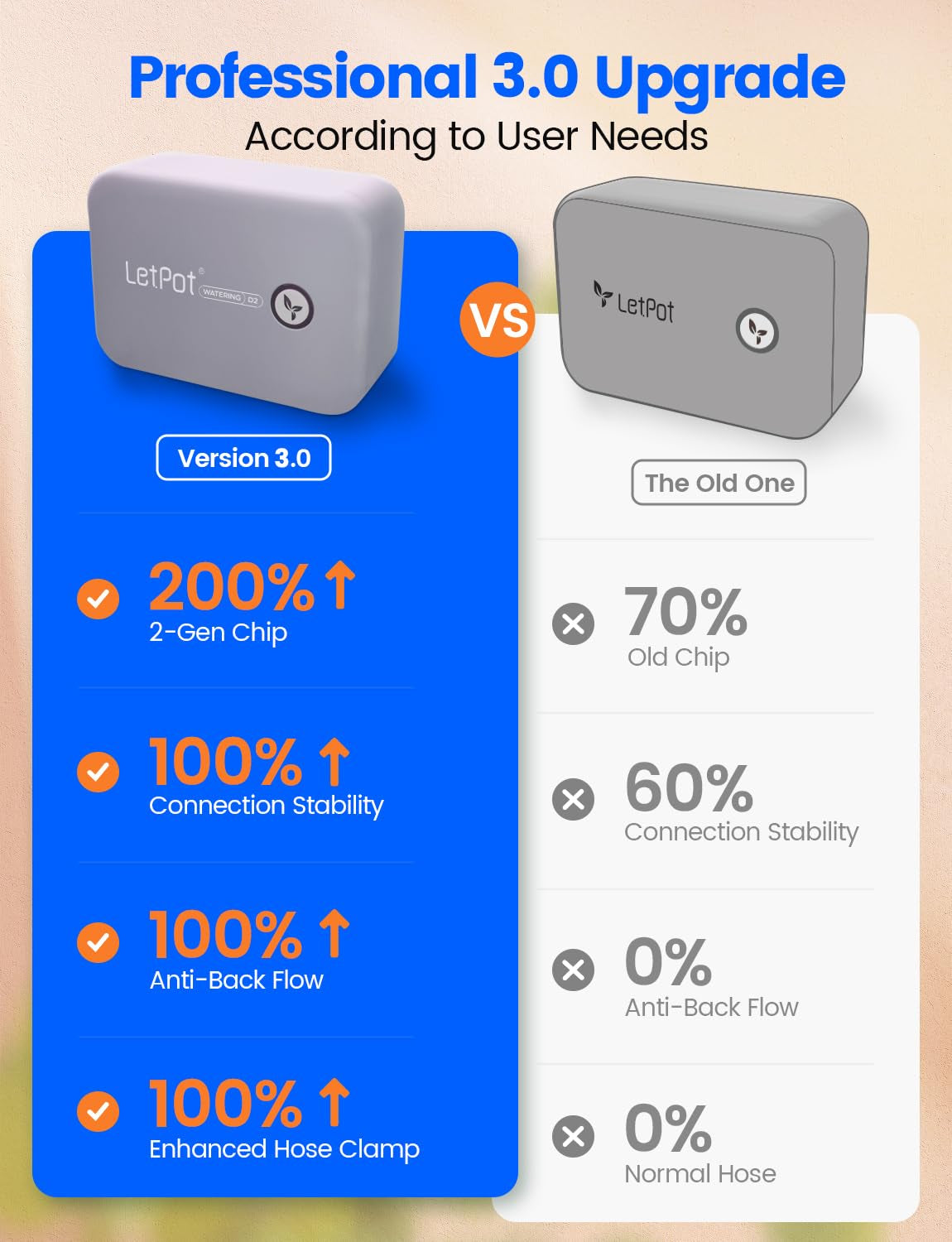 Système d'arrosage automatique d'intérieur WiFi, système d'arrosage télécommandé par application pour 10 plantes en pot, kit d'irrigation goutte à goutte automatique, arrosage des plantes d'intérieur (gris) (gris, Gen-3)