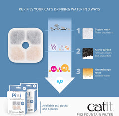 Catit 43722 Pixi Ersatzfilter, filtre à eau pour les filtres à eau Catit Pixi, paquet de 6, blanc