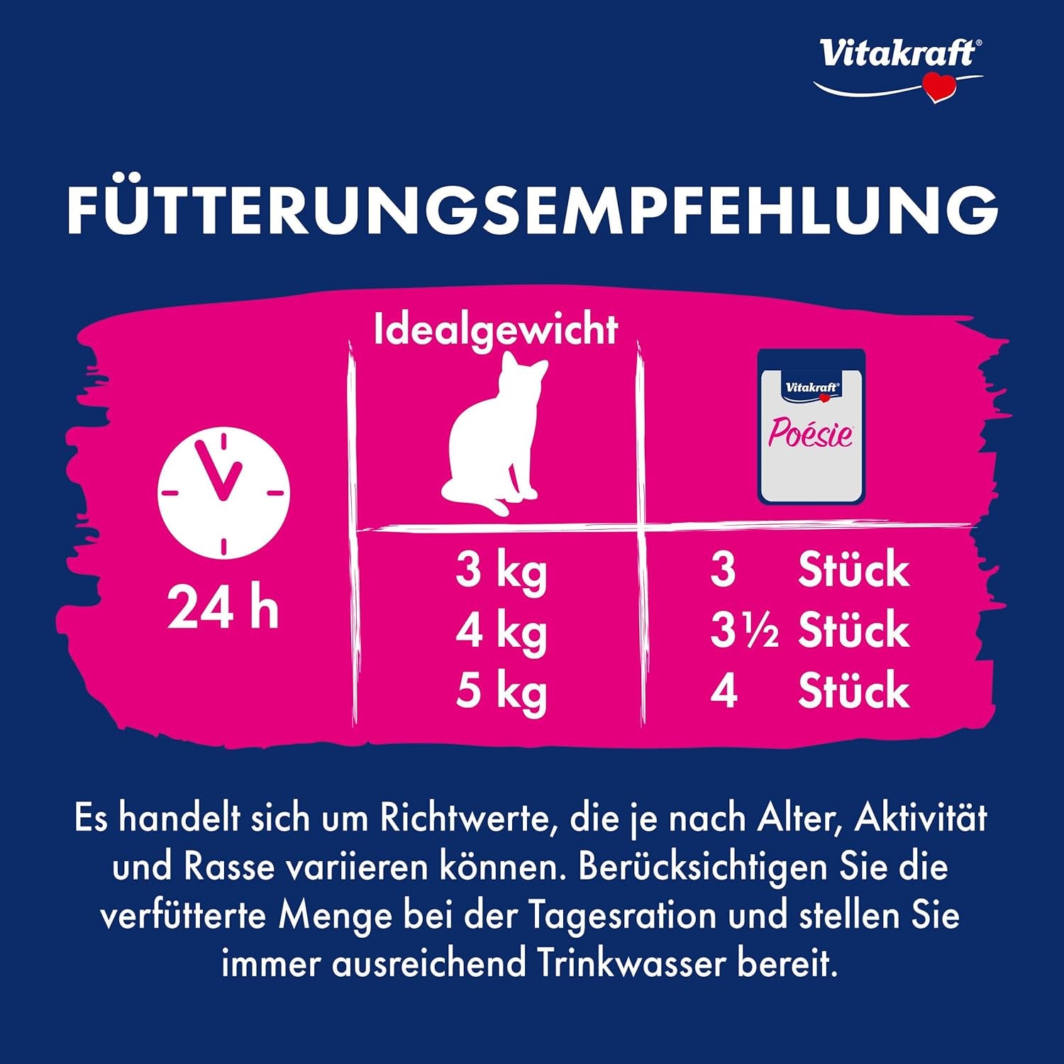 Vitakraft Poésie Délice, Nassfutter Katze, Katzennassfutter en sauce, avec poulet, Vorratspackung, ohne Zusatz von Zucker und Getreide (23x 85g)