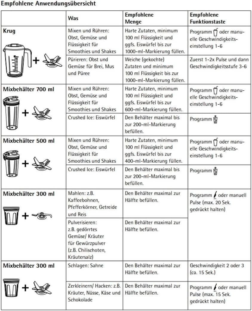 WMF Kult Pro Multifunktionsmixer Hochleistungsmixer, 30 000 U/Min, Smoothie Maker, Standmixer, Ice-Crush Funktion, 4 Mixbehälter Inkl. Togo-Verschluss Cuisine Naty Shop