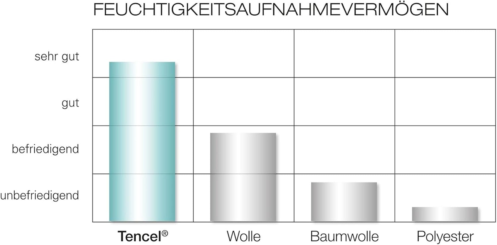 Trumeland T060121 - Couverture à langer Semelle 100 X 135 Cm Couettes et couettes Naty Shop