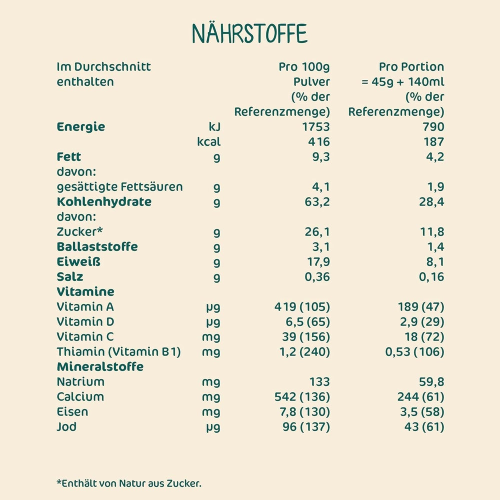 Milupa Milk Porridge Butter Biscuit - Porridge pour enfants sans huile de palme Mère et Enfant Naty Shop