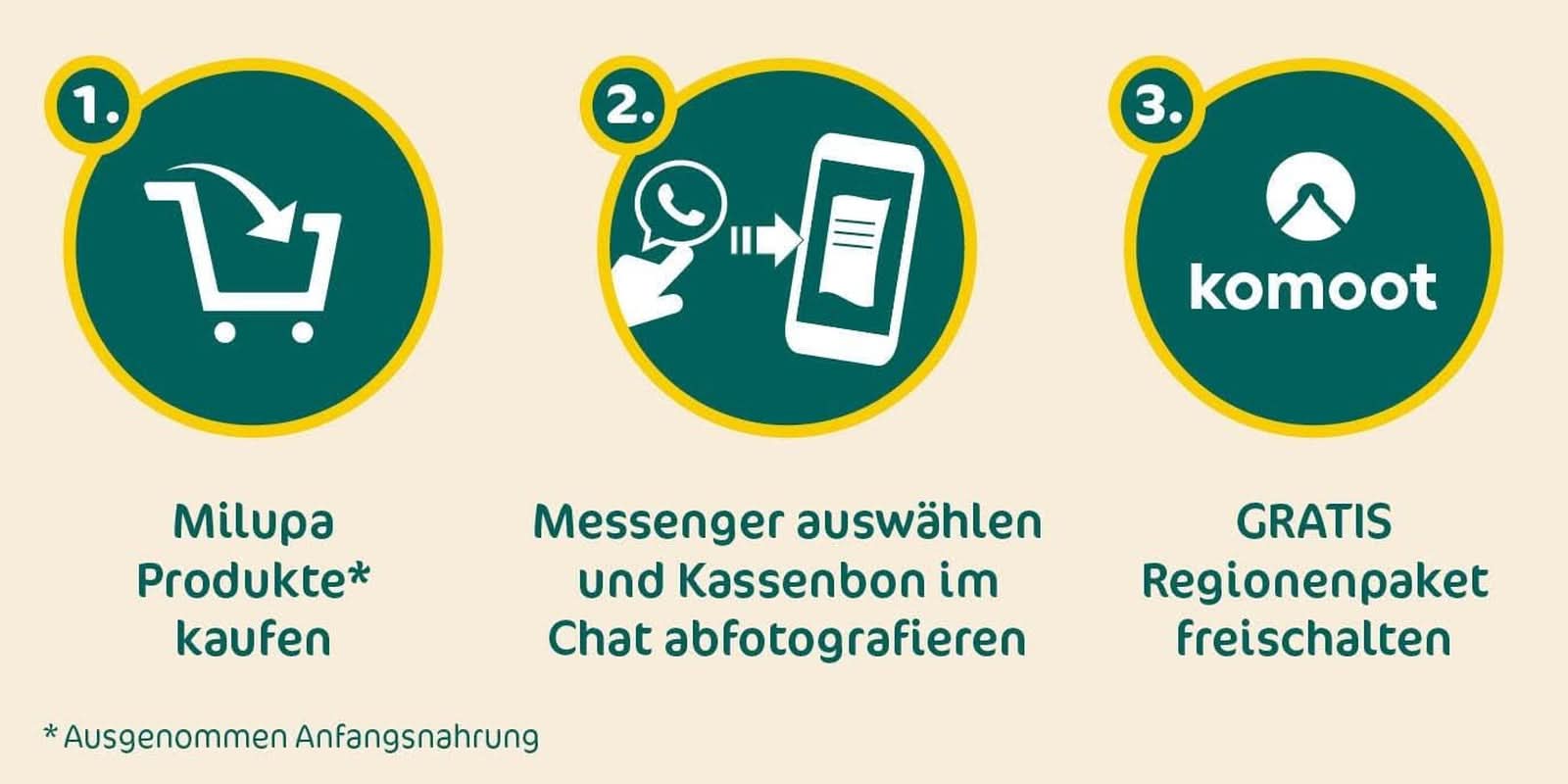 Milupa enfants muesli fruits fins - muesli céréales petit déjeuner de 1 à 3 ans, sans sucre ajouté, 4 x 400g Mère et Enfant Naty Shop