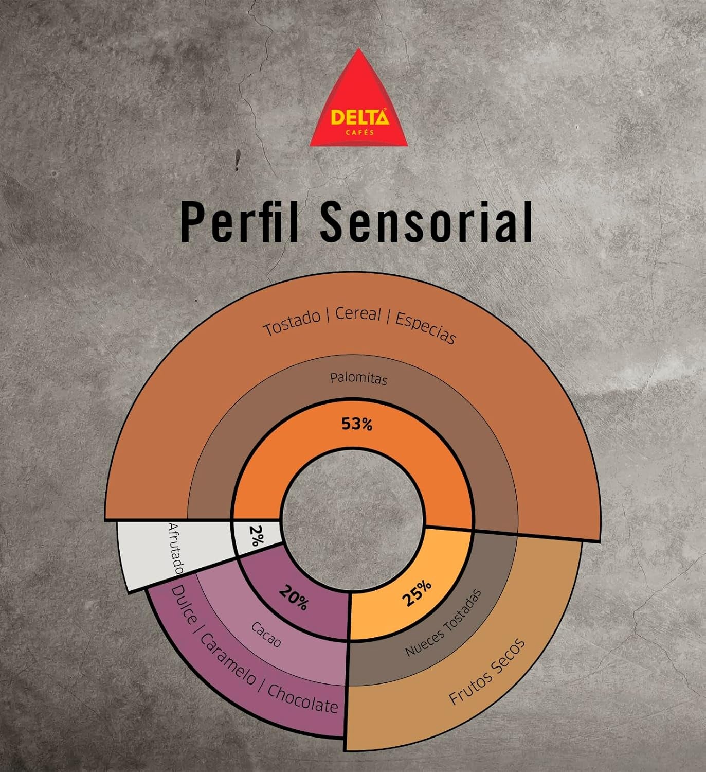 Delta Cafés - Café en Bois Diamant - 2 Packungen à 1 kg - Intensité 8 - Mélange de café en bois et de Robusta Arabica - Sehraromaticisch mit Noten von gerösteten Nüssen