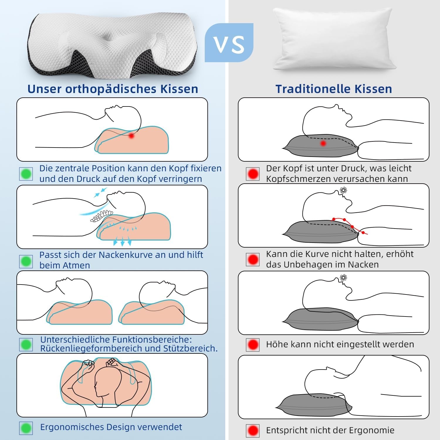 IDEA Oreiller pour douleurs cervicales Oreiller orthopédique en mousse à mémoire de forme Oreiller ergonomique pour un soutien optimal Oreiller anti-ronflement pour le sommeil latéral, dorsal et abdominal Oreillers orthopédiques cervicaux Naty Shop