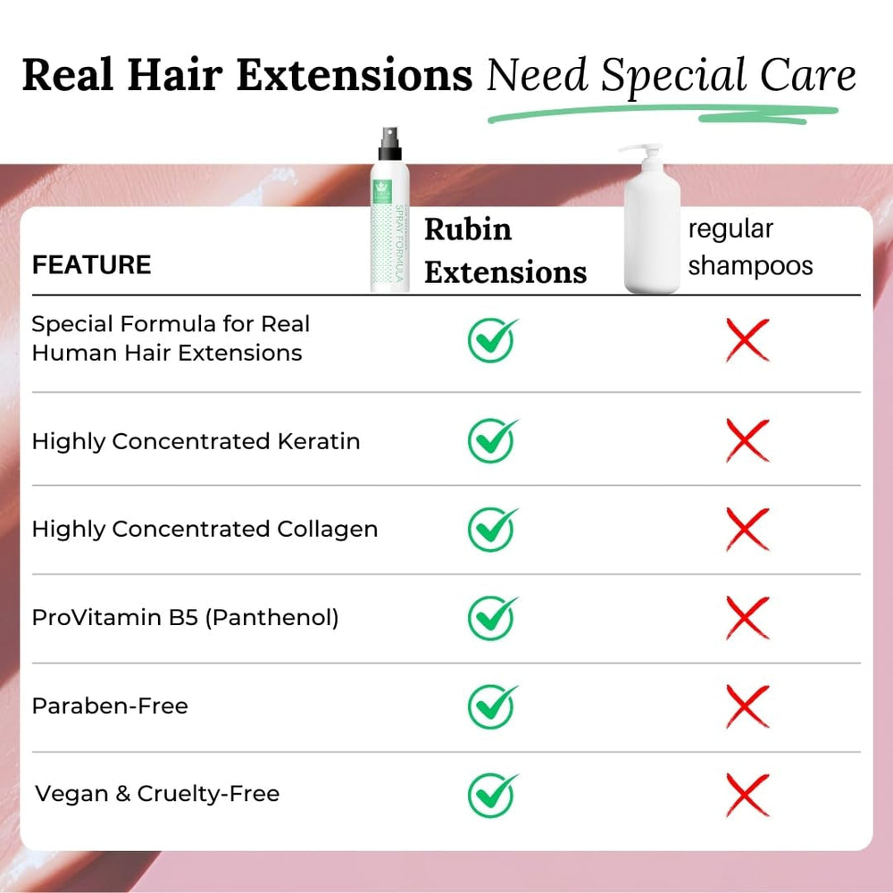 Spray biphasé pour l'entretien des extensions de cheveux humains | kératine, collagène et B5 hautement concentrés | protection et brillance pour extensions de cheveux naturels | idéal pour les extensions de cheveux humains et les tresses de cheveux humains | Pack de 2 produits démêlants pour cheveux Naty Shop