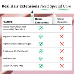 Spray biphasé pour l'entretien des extensions de cheveux humains | kératine, collagène et B5 hautement concentrés | protection et brillance pour extensions de cheveux naturels | idéal pour les extensions de cheveux humains et les tresses de cheveux humains | Pack de 2 produits démêlants pour cheveux Naty Shop