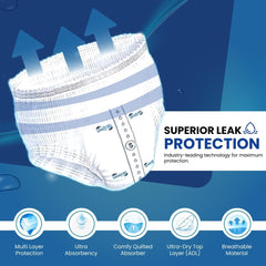 Culottes d'incontinence premium pour adultes, haute capacité d'absorption, taille S, 12 pièces