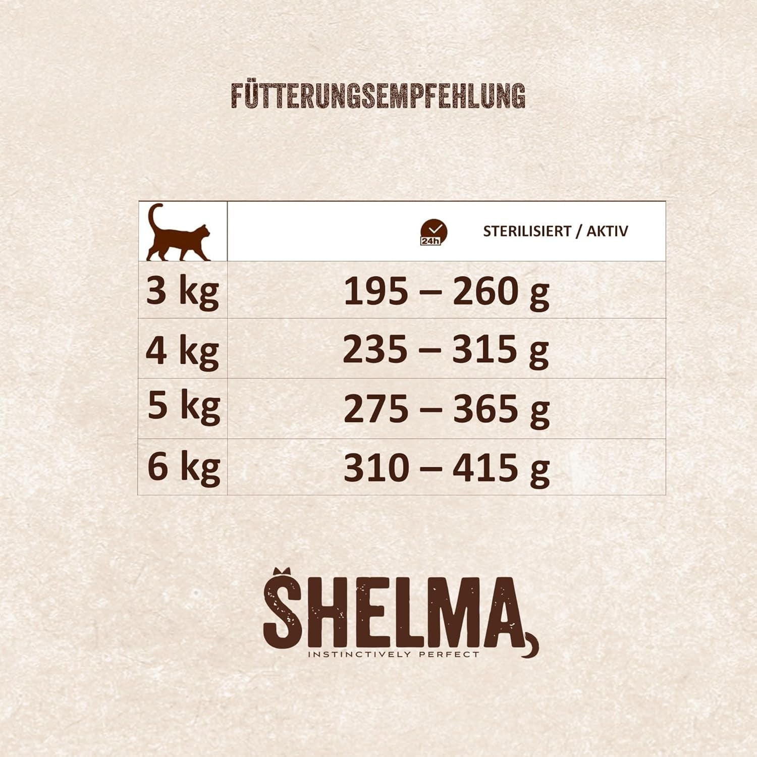 Shelma Nourriture humide pour chats Megapack au bœuf, dinde, poulet et canard - Aliment complet sans céréales à haute teneur en viande - 40 x 85 g (3,4 kg)