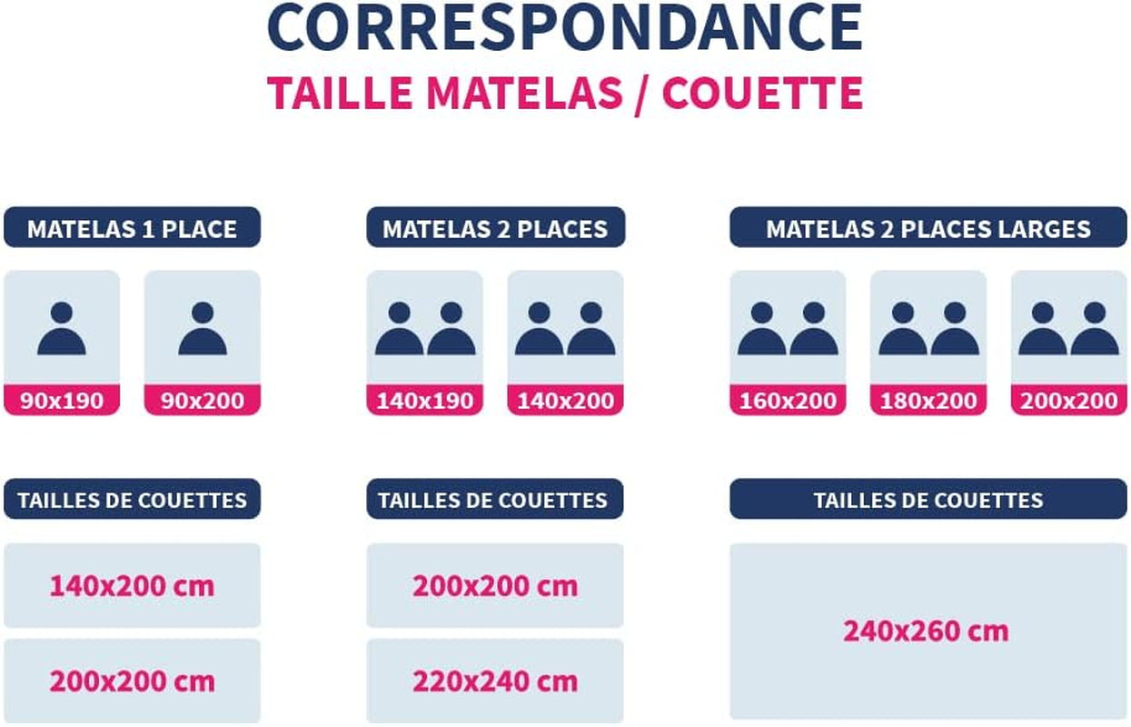 Couette chaude pour 1 personne, Hygiafill lavable à 95°, testée professionnellement, blanc, 140X200Cm, KBOB40 Couettes et couettes Naty Shop