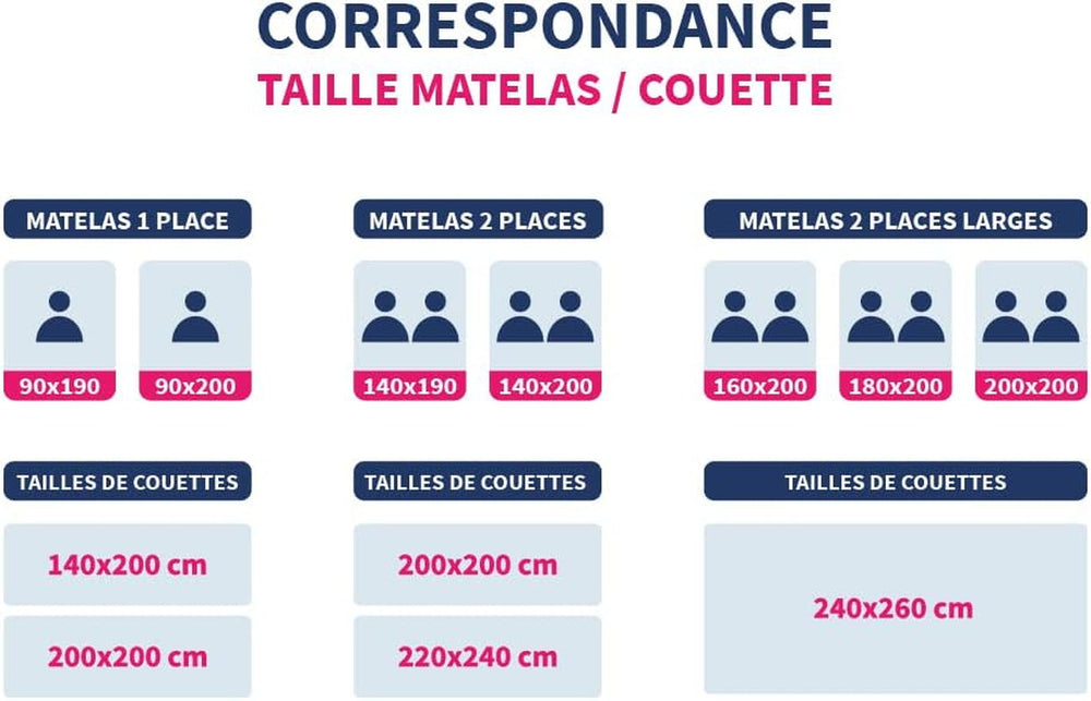 Couette chaude pour 1 personne, Hygiafill lavable à 95°, testée professionnellement, blanc, 140X200Cm, KBOB40 Couettes et couettes Naty Shop