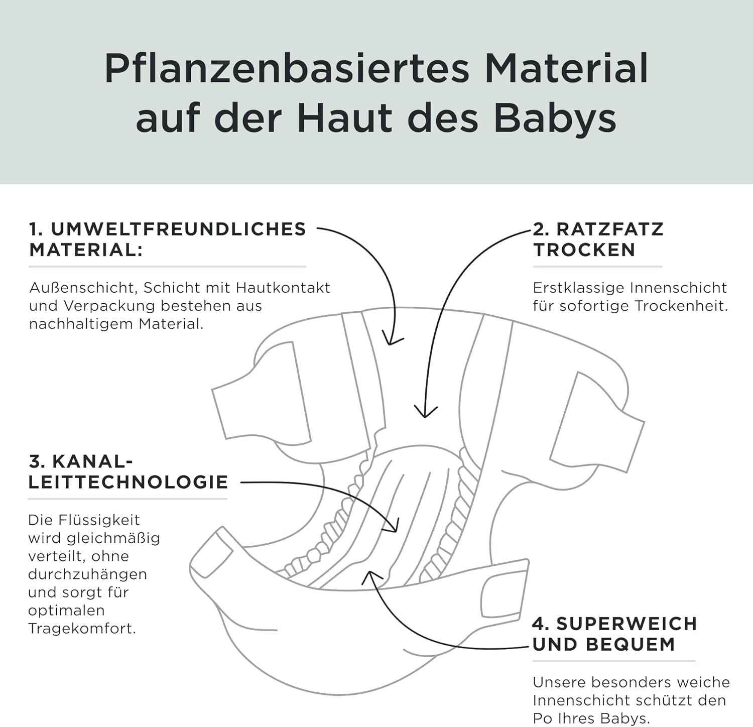 Couches Kit & Kin Premium, taille 4 (9-14 kg), 128 pièces, à base de plantes et hypoallergéniques, protection fiable contre les fuites, végétaliennes et sans cruauté envers les animaux