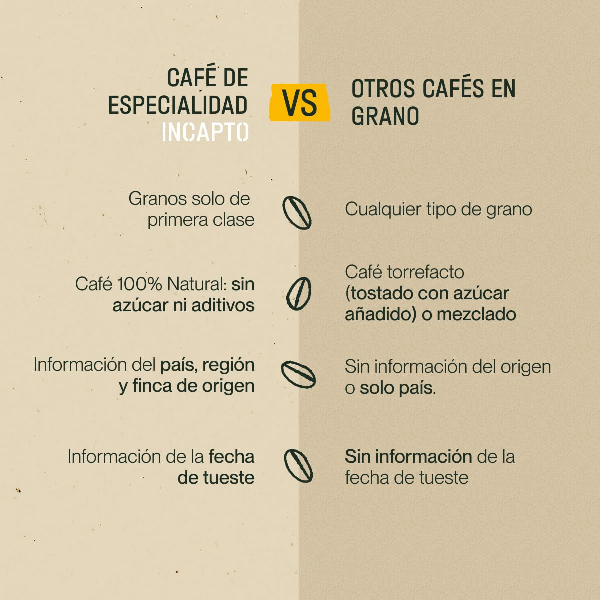 Coffret de démarrage Incapto, Jungle Blend, Café Brésilien et Strong Blend, 3 paquets de 500 grammes Coffee Naty Shop