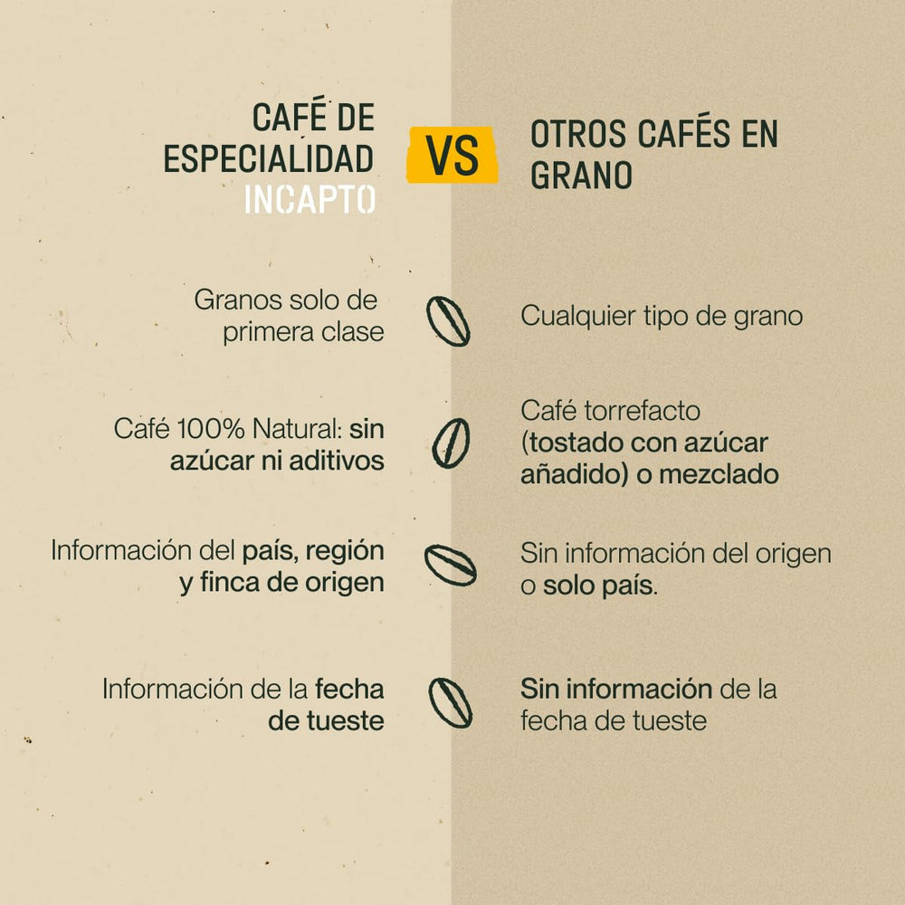 Coffret de démarrage Incapto, Jungle Blend, Café Brésilien et Strong Blend, 3 paquets de 500 grammes Coffee Naty Shop