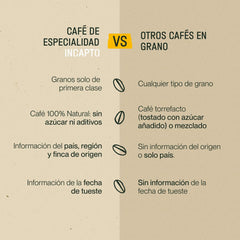 Coffret de démarrage Incapto, Jungle Blend, Café Brésilien et Strong Blend, 3 paquets de 500 grammes Coffee Naty Shop