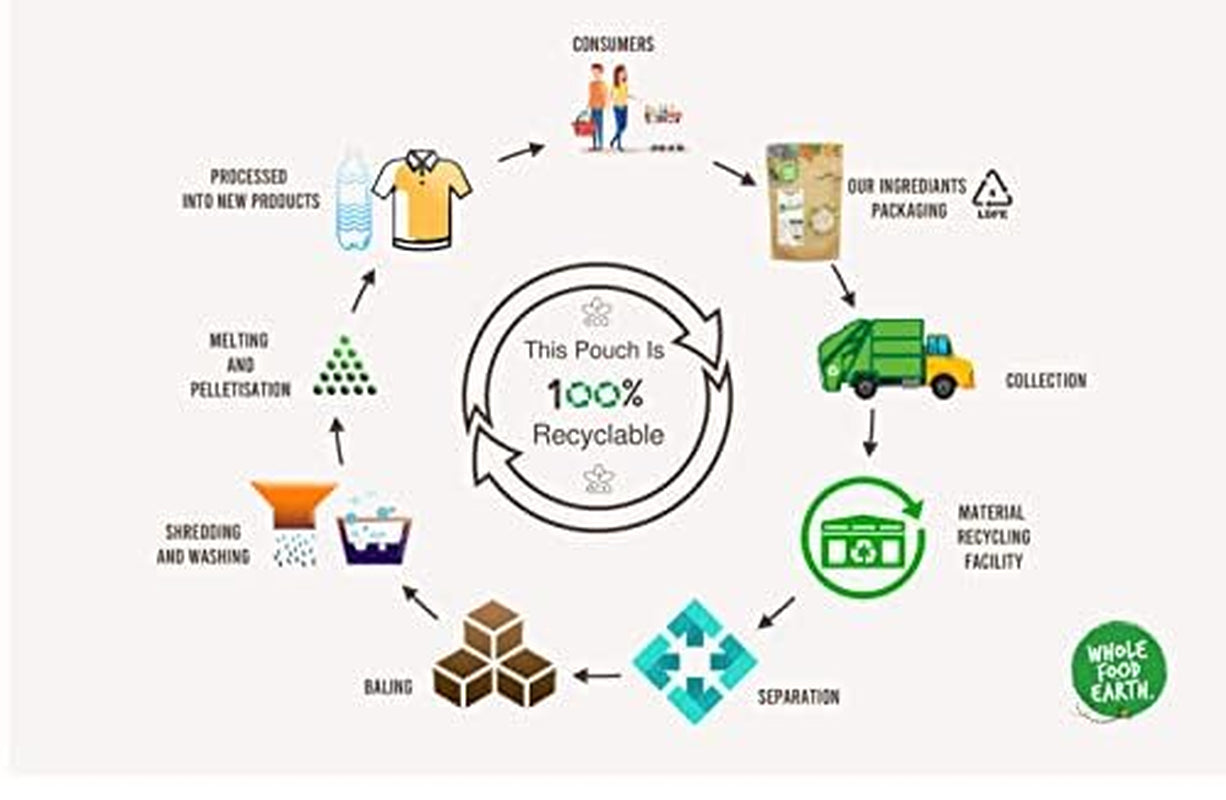 Haricots rouges Wholefood Earth Bio 1kg Cru | Végétalien | Sans OGM | Rouge foncé | Riche en fibres | Riche en protéines | Certifié biologique