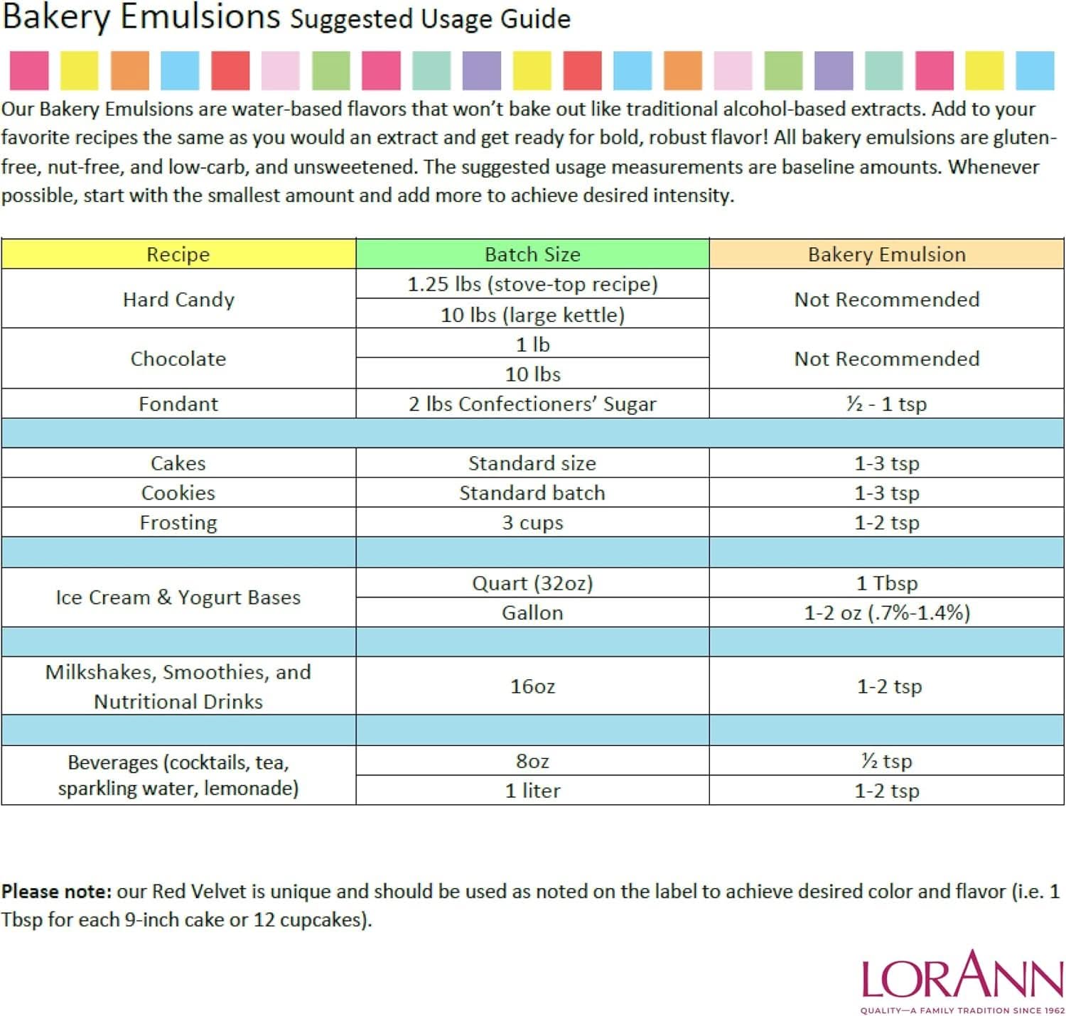 LorAnn, Émulsion au goût de Café, 118 ml Aromas Naty Shop