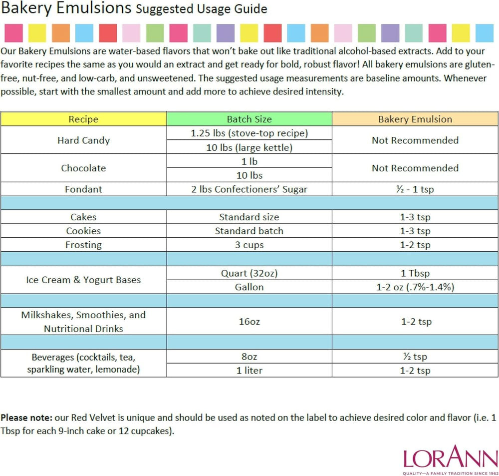 LorAnn, Émulsion au goût de Café, 118 ml Aromas Naty Shop