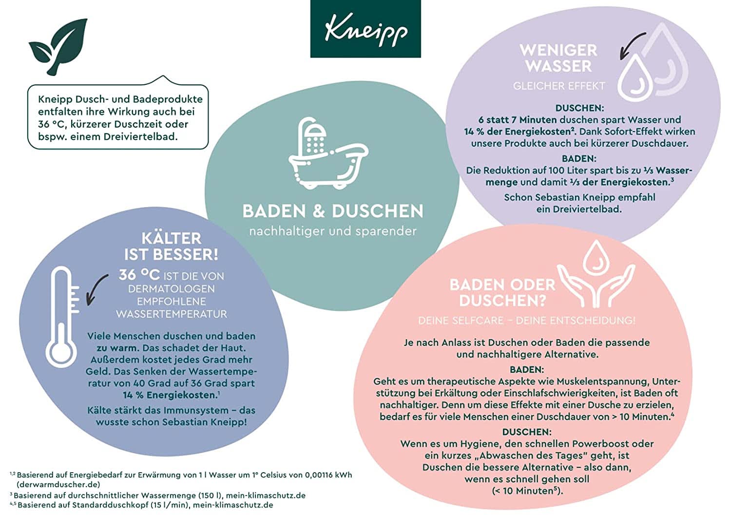 Kneipp Aroma, additif de bain à l'extrait d'arnica et aux huiles essentielles naturelles des espèces de Cabreuva, Romarin et Pinus, 400 ml Naty Shop