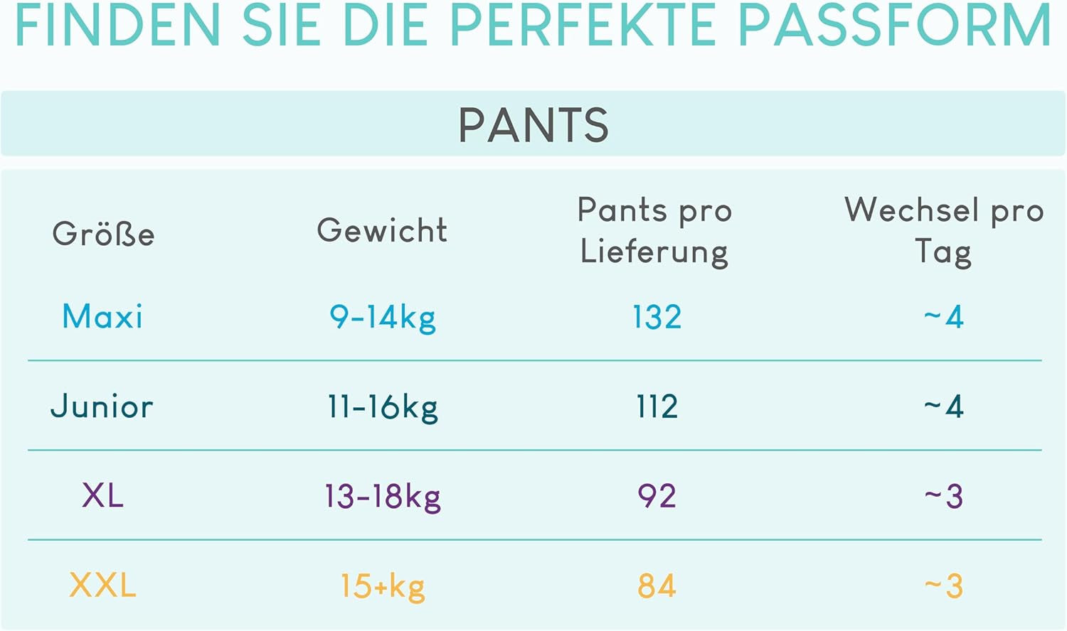 Couches Pillo, taille 7, 84 pièces, 4 paquets de 21 couches chacun, taille 7 - XXL (15+ kg) - Couches Bébé