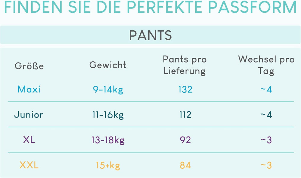 Couches Pillo, taille 7, 84 pièces, 4 paquets de 21 couches chacun, taille 7 - XXL (15+ kg) - Couches Bébé