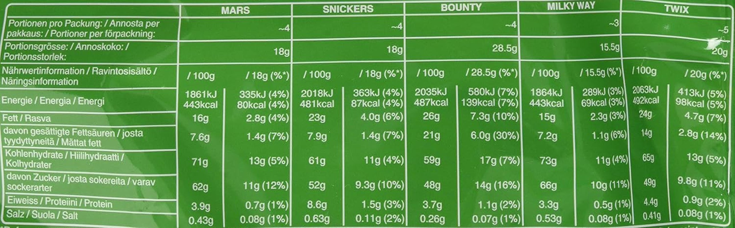 Minis mélangés, Snickers, Bounty, Twix, Milky Way, paquet de chocolat en vrac, un paquet (1 x 400 g) (paquet de 5)
