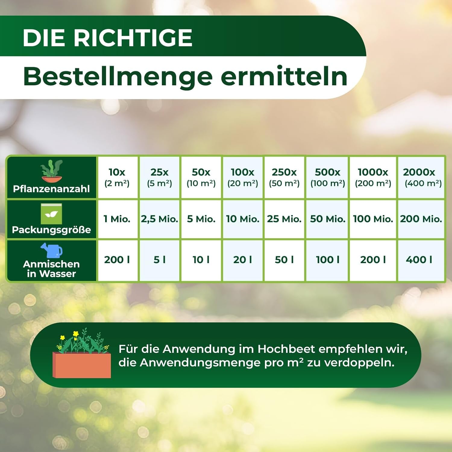 Legona Sc-Nematoden Zur Bekämpfung Von Maulwurfsgrillen - 50 Mio. Für 100M² / 250L Blumenerde/Bio Schädlingsfrei Gießmittel Für Rasen Und Beet